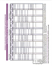 mctqnewscoring